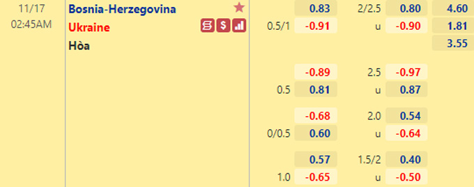 Nhận định bóng đá Bosnia vs Ukraine, 02h45 ngày 17/11: Vòng loại World Cup 2022