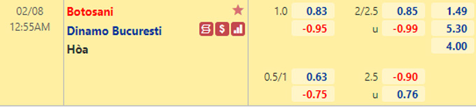 Nhận định bóng đá Botosani vs Dinamo Bucuresti, 0h55 ngày 8/2: VĐQG Romania