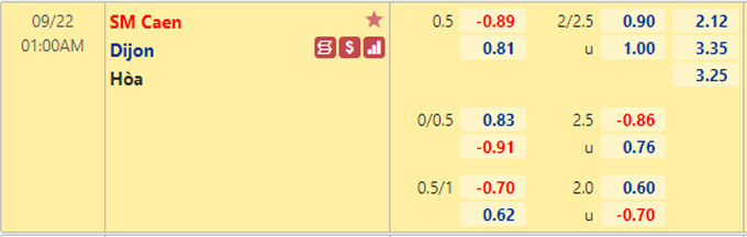 Nhận định bóng đá Caen vs Dijon, 01h00 ngày 22/8: Hạng 2 Pháp