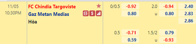 Nhận định bóng đá Chindia Targoviste vs Gaz Metan Medias, 22h30 ngày 5/11: VĐQG Romania