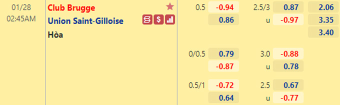 Nhận định bóng đá Club Brugge vs Union Saint-Gilloise, 02h45 ngày 28/1: VĐQG Bỉ