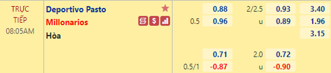 Nhận định bóng đá Deportivo Pasto vs Millonarios, 08h05 ngày 22/1: VĐQG Colombia