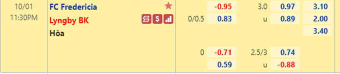 Nhận định bóng đá Fredericia vs Lyngby, 23h30 ngày 1/10: Hạng 2 Đan Mạch