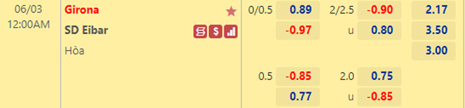 Nhận định bóng đá Girona vs Eibar, 0h00 ngày 3/6: Hạng 2 Tây Ban Nha