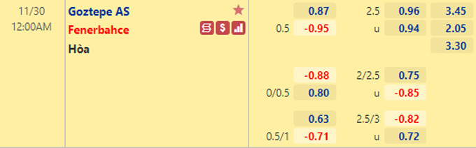 Nhận định bóng đá Goztepe vs Fenerbahce, 0h00 ngày 30/11: VĐQG Thổ Nhĩ Kỳ