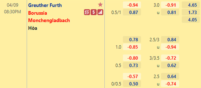 Nhận định bóng đá Greuther Furth vs M'gladbach, 20h30 ngày 9/4: VĐQG Đức