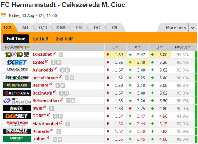 Nhận định bóng đá Hermannstadt vs Csikszereda, 18h00 ngày 30/8: Hạng 2 Romania