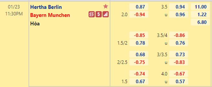 Nhận định bóng đá Hertha Berlin vs Bayern Munich, 23h30 ngày 23/1: VĐQG Đức