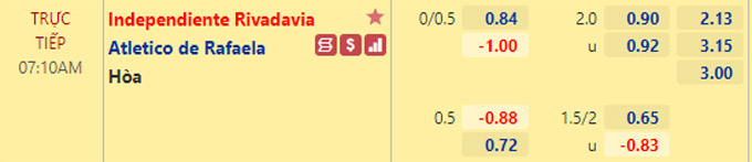 Nhận định bóng đá Independiente Rivadavia vs Atletico Rafaela, 07h10 ngày 23/10: Hạng 2 Argentina