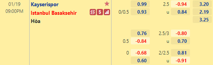 Nhận định bóng đá Kayserispor vs Istanbul BB, 21h00 ngày 19/1: VĐQG Thổ Nhĩ Kỳ