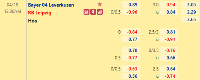 Nhận định bóng đá Leverkusen vs RB Leipzig, 0h30 ngày 18/4: VĐQG Đức
