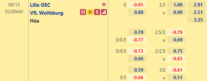 Nhận định bóng đá Lille vs Wolfsburg, 02h00 ngày 15/9: Champions League