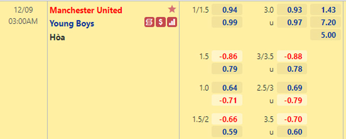 Nhận định bóng đá Man Utd vs Young Boys, 03h00 ngày 9/12: Champions League
