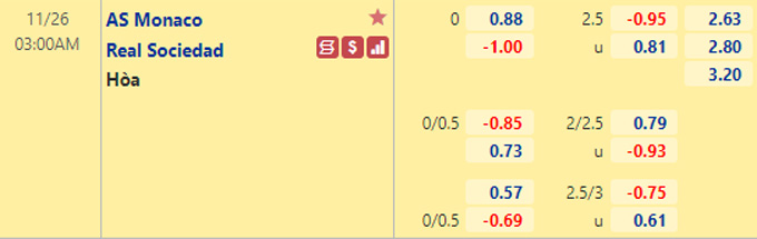 Nhận định bóng đá Monaco vs Sociedad, 03h00 ngày 26/11: Europa League