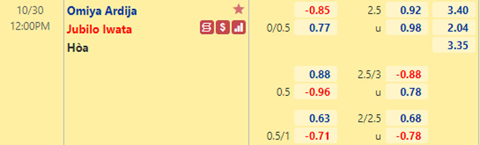 Nhận định bóng đá Omiya Ardija vs Jubilo Iwata, 12h00 ngày 30/10: Hạng 2 Nhật Bản