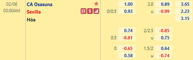 Nhận định bóng đá Osasuna vs Sevilla, 03h00 ngày 6/2: VĐQG Tây Ban Nha