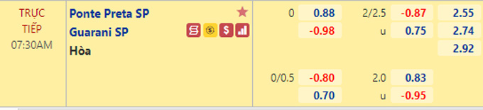 Nhận định bóng đá Ponte Preta vs Guarani, 07h30 ngày 18/9: Hạng 2 Brazil