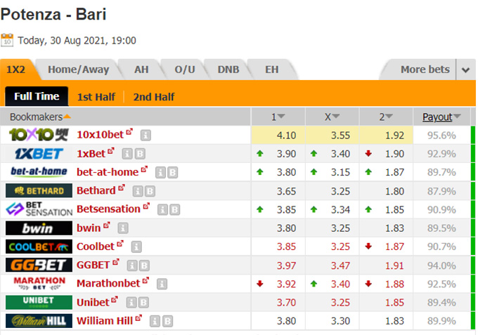 Nhận định bóng đá Potenza vs Bari, 02h00 ngày 31/8: Hạng 3 Italia
