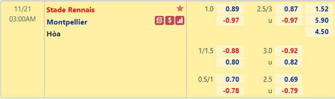 Nhận định bóng đá Rennes vs Montpellier, 03h00 ngày 21/11: VĐQG Pháp