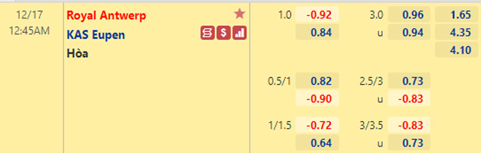 Nhận định bóng đá Royal Antwerp vs Eupen, 0h45 ngày 17/12: VĐQG Bỉ