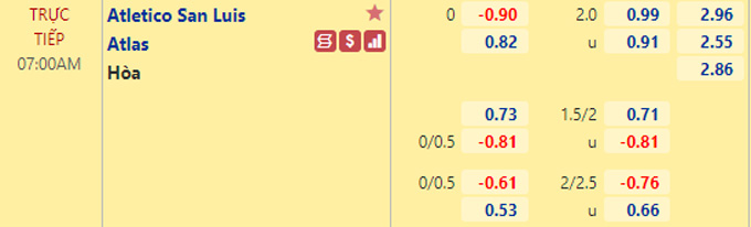 Nhận định bóng đá San Luis vs Atlas, 07h00 ngày 25/10: VĐQG Mexico