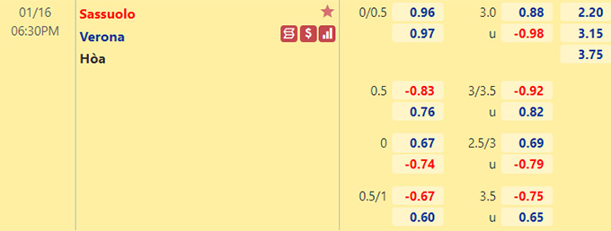 Nhận định bóng đá Sassuolo vs Verona, 18h30 ngày 16/1: VĐQG Italia