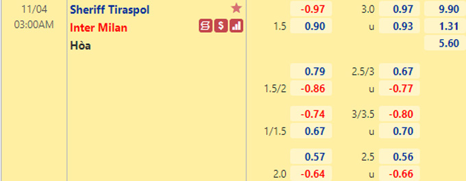 Nhận định bóng đá Sheriff Tiraspol vs Inter Milan, 03h00 ngày 4/11: Champions League