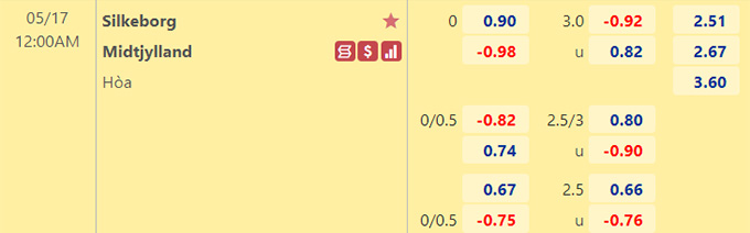 Nhận định bóng đá Silkeborg vs Midtjylland, 0h00 ngày 17/5: VĐQG Đan Mạch