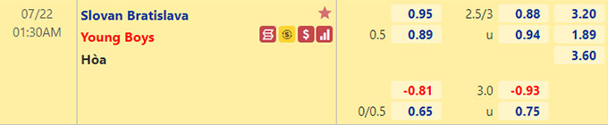 Nhận định bóng đá Slovan Bratislava vs Young Boys, 01h30 ngày 22/7: Cúp C1 châu Âu