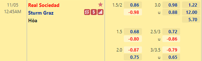 Nhận định bóng đá Sociedad vs Sturm Graz, 0h45 ngày 5/11: Europa League