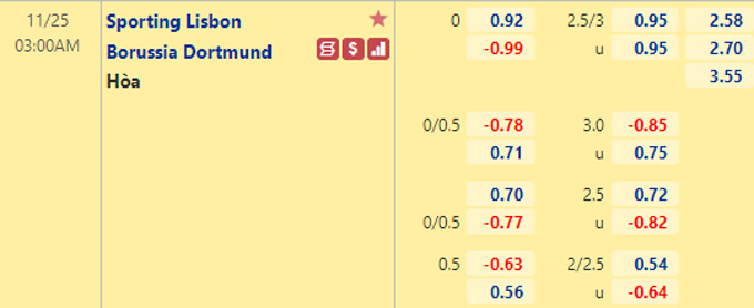 Nhận định bóng đá Sporting Lisbon vs Dortmund, 03h00 ngày 25/11: Champions League