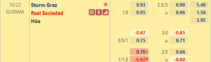 Nhận định bóng đá Sturm Graz vs Sociedad, 02h00 ngày 22/10: Europa League