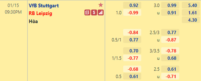 Nhận định bóng đá Stuttgart vs RB Leipzig, 21h30 ngày 15/1: VĐQG Đức