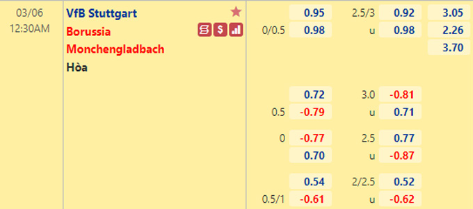 Nhận định bóng đá Stuttgart vs Monchengladbach, 0h30 ngày 6/3: VĐQG Đức