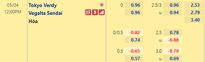 Nhận định bóng đá Tokyo Verdy vs Vegalta Sendai, 12h00 ngày 4/5: Hạng 2 Nhật Bản