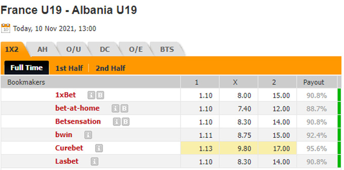 Nhận định bóng đá U19 Pháp vs U19 Albania, 20h00 ngày 10/11: Vòng loại U19 Châu Âu 2022