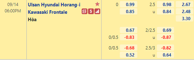 Nhận định bóng đá Ulsan Hyundai vs Kawasaki Frontale, 18h00 ngày 14/9: AFC Champions League