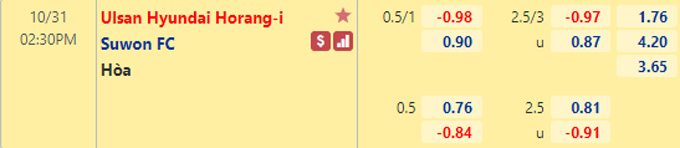 Nhận định bóng đá Ulsan Hyundai vs Suwon City, 14h30 ngày 31/10: VĐQG Hàn Quốc