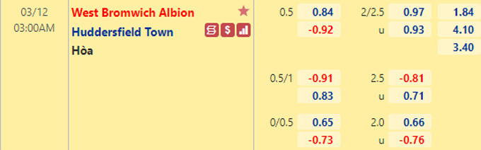 Nhận định bóng đá West Brom vs Huddersfield, 03h00 ngày 12/3: Hạng nhất Anh