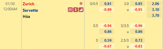 Nhận định bóng đá Zurich vs Servette, 0h00 ngày 30/1: VĐQG Thụy Sỹ