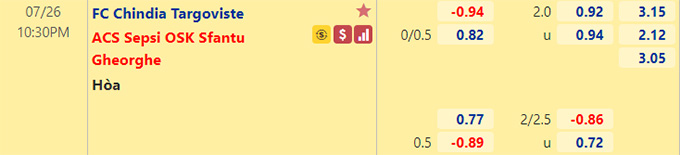 Nhận định bóng đá Chindia Targoviste vs Sepsi, 22h30 ngày 26/7: VĐQG Romania