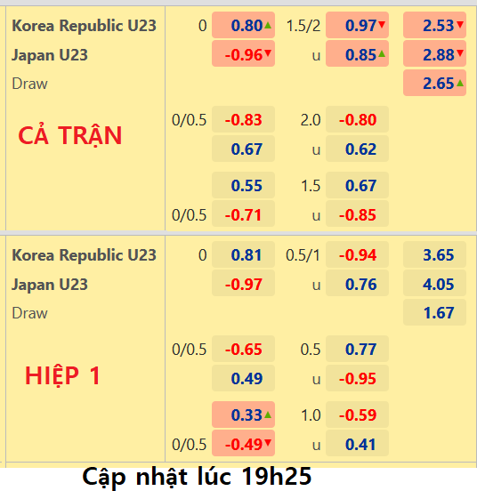 CHỐT KÈO trực tiếp trận U23 Hàn Quốc vs U23 Nhật Bản,  20h00 ngày 12/06: U23 Châu Á