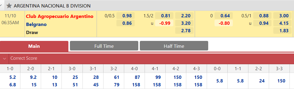 Agropecuario vs Belgrano