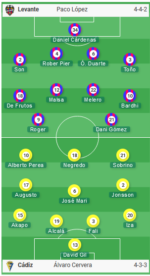 Levante-vs-Cadiz