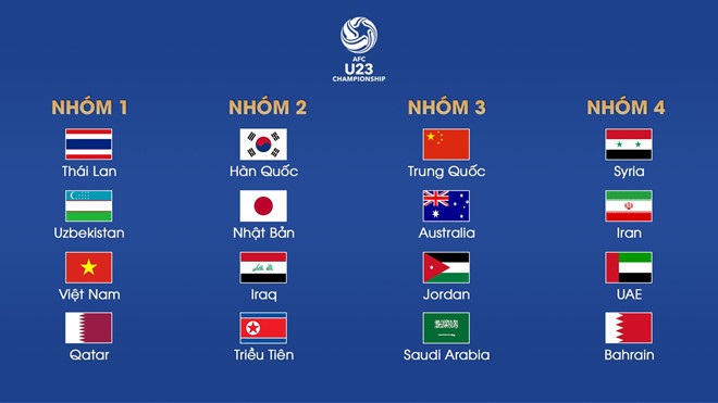 nhom-hat-giong-u23-chau-a-2020
