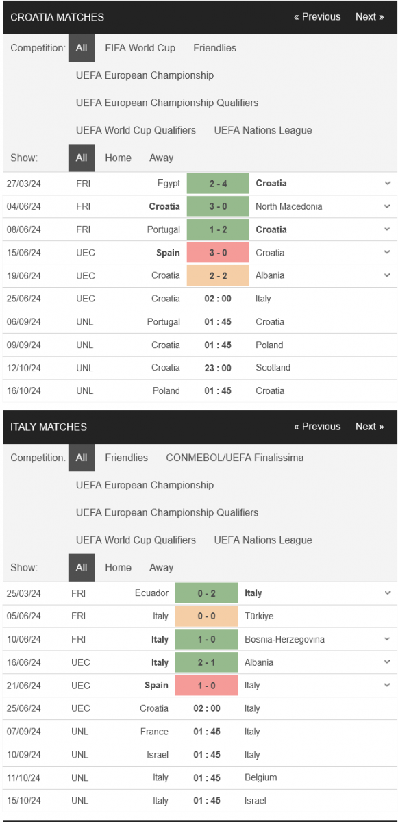 Croatia-vs-Italia