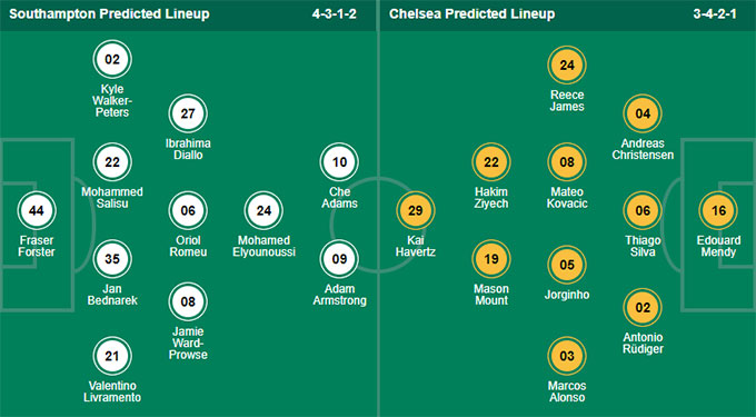 Nhận định bóng đá Southampton vs Chelsea, 21h00 ngày 9/4: Ngoại hạng Anh