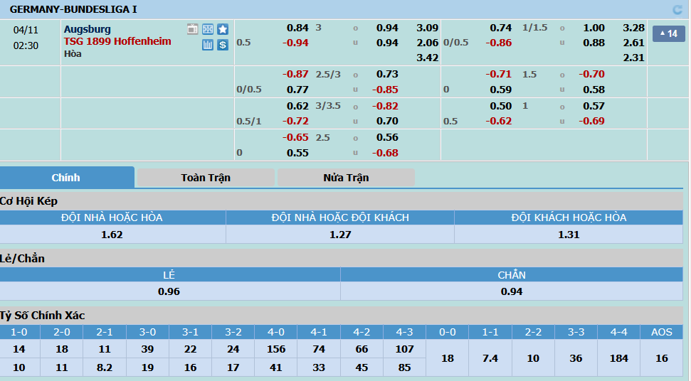 Augsburg-vs-1899-Hoffenheim