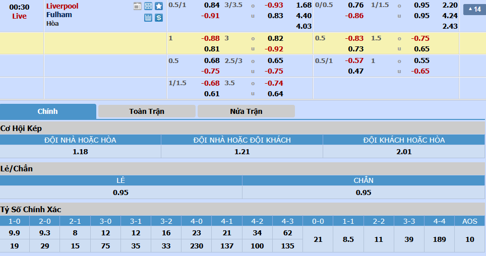 Liverpool-v-Fulham-Preview