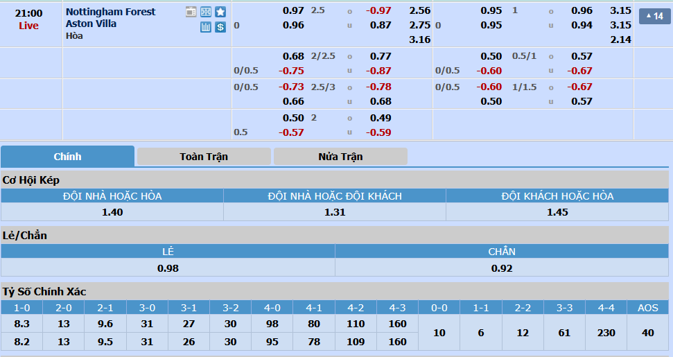 Nottingham-Forest-v-Aston-Villa
